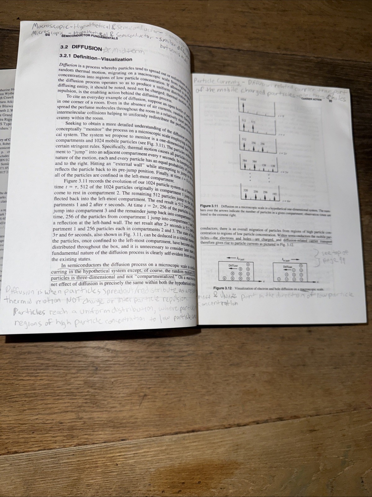 Semiconductor Device Fundamentals