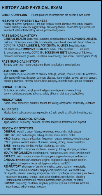 Maxwell Quick Medical Reference Book 7th Edition- Badge Size Vertical