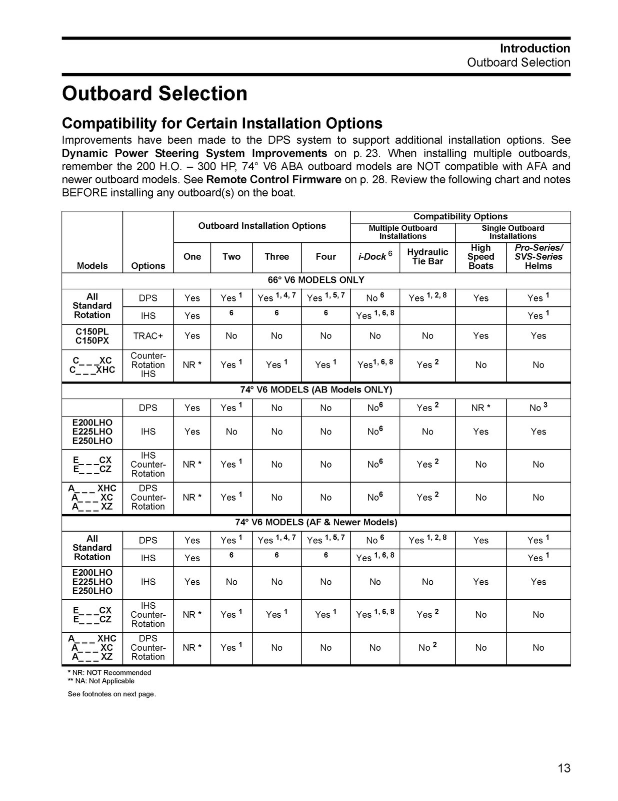 EVINRUDE E-TEC G2 150 175 200 225 250 300 HP Installation Manual , FOLDOUTS