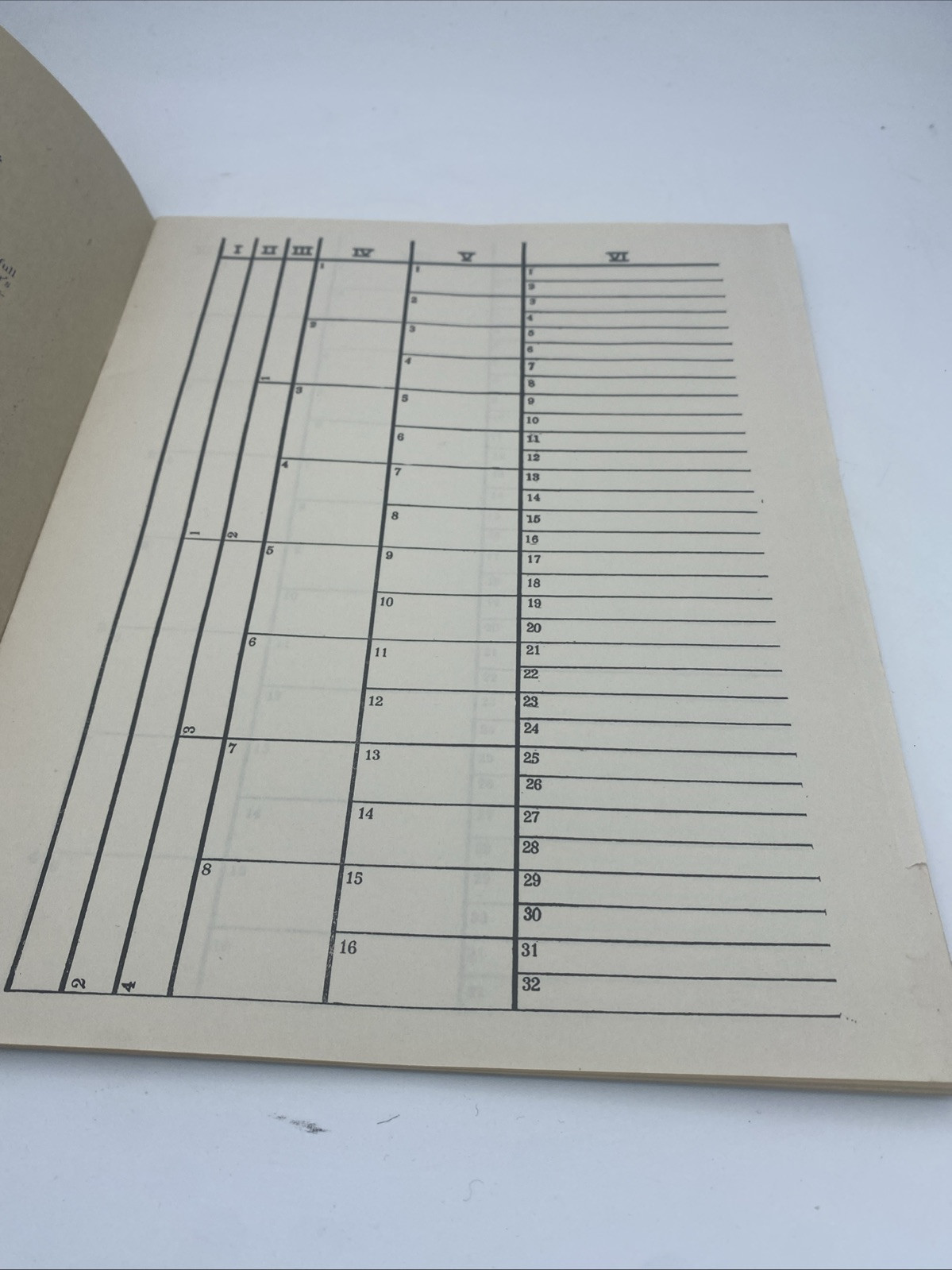 Allaben Genealogical Chart Guide To Trace Your Own Ancestry 12 Pages Of Charts