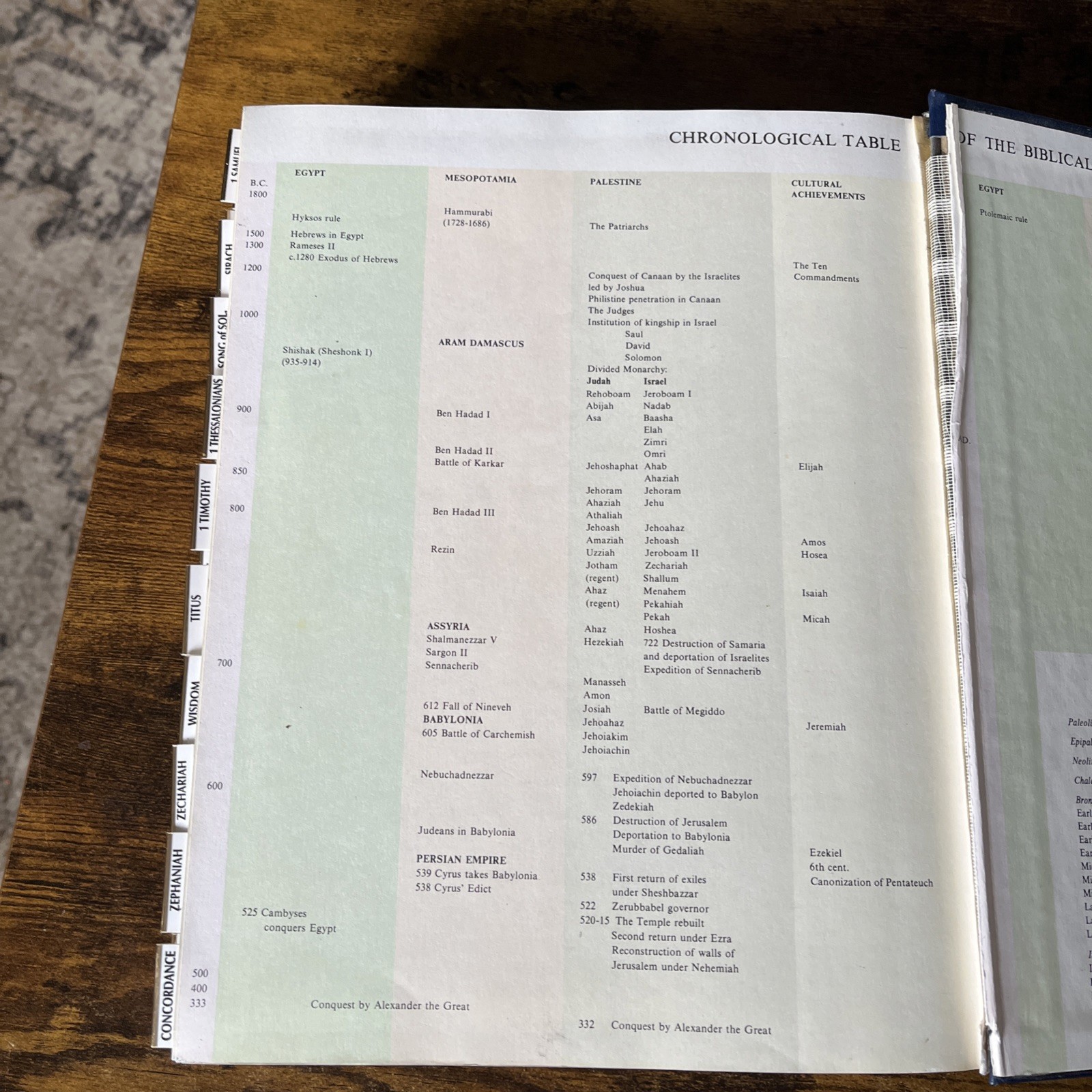 Illustrated Dictionary And Concordance Of The Bible 1986 Jerusalem Publishing