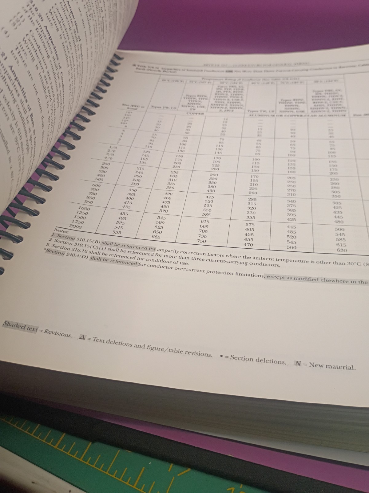 National Electric Code Spiral Book 2020 NEC NFPA 70