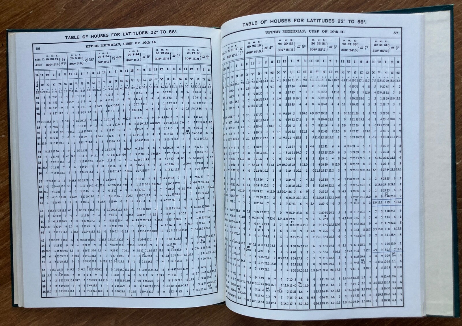 Spherical Basis of Astrology, Comprehensive Table of Houses Joseph G Dalton 1911