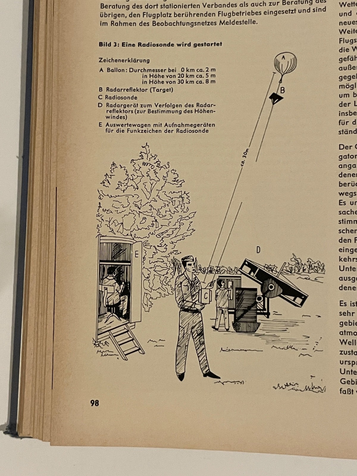 1964 Jahrbuch der Luftwaffe Folge 1 Edited by Kurt Neher Vintage Hardback Book