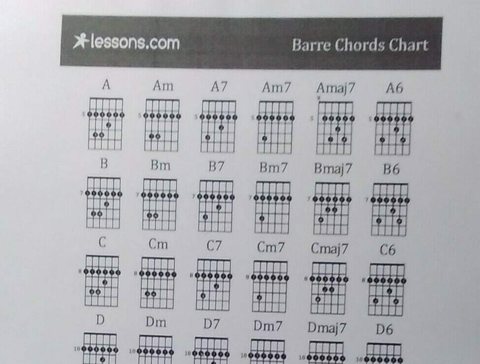 Guitar Barre Chords Chart ~ Laminated ~ FREE Shipping