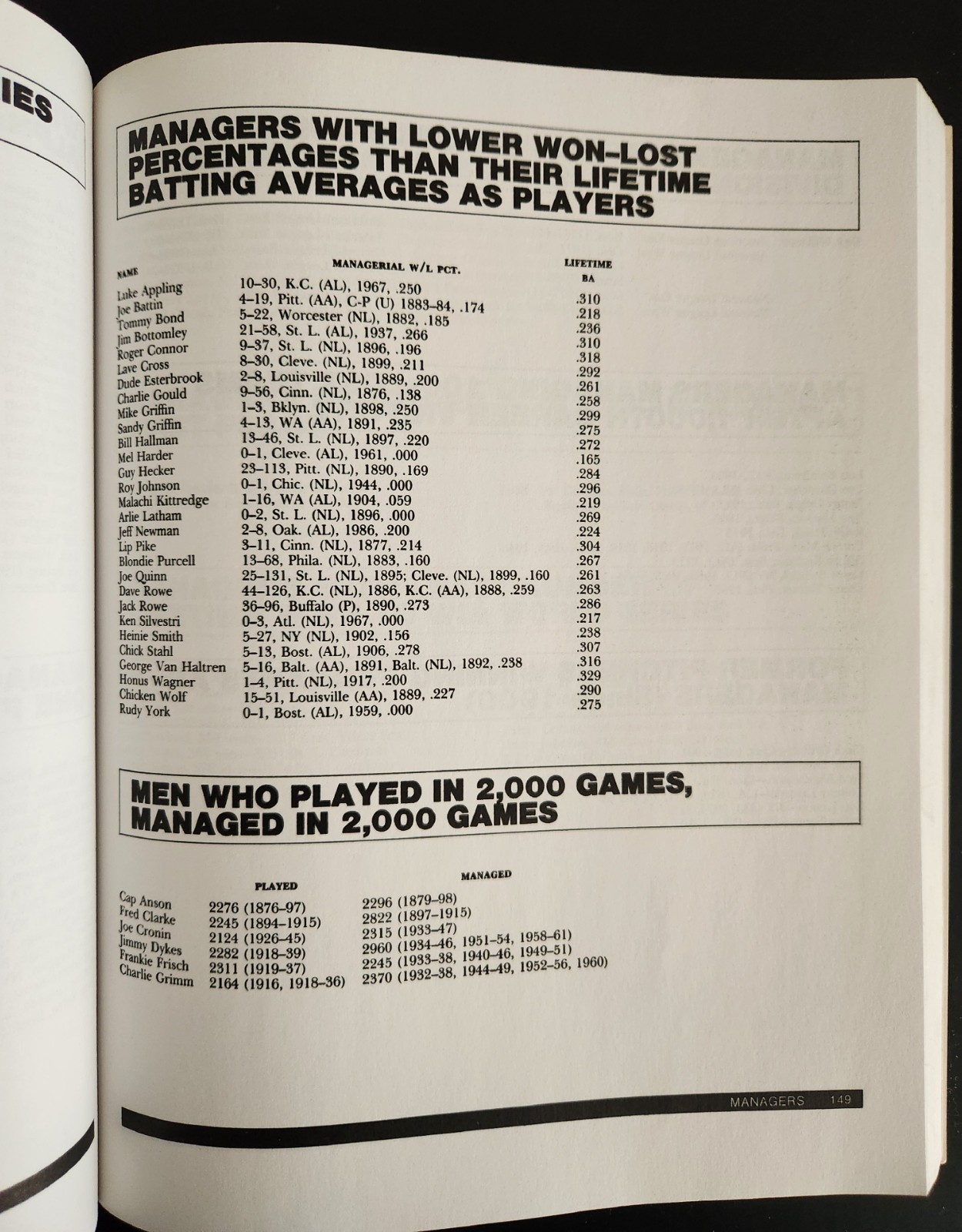 BASEBALLISTICS by Bert Randolph Sugar – Astounding Book of Baseball Facts/Trivia