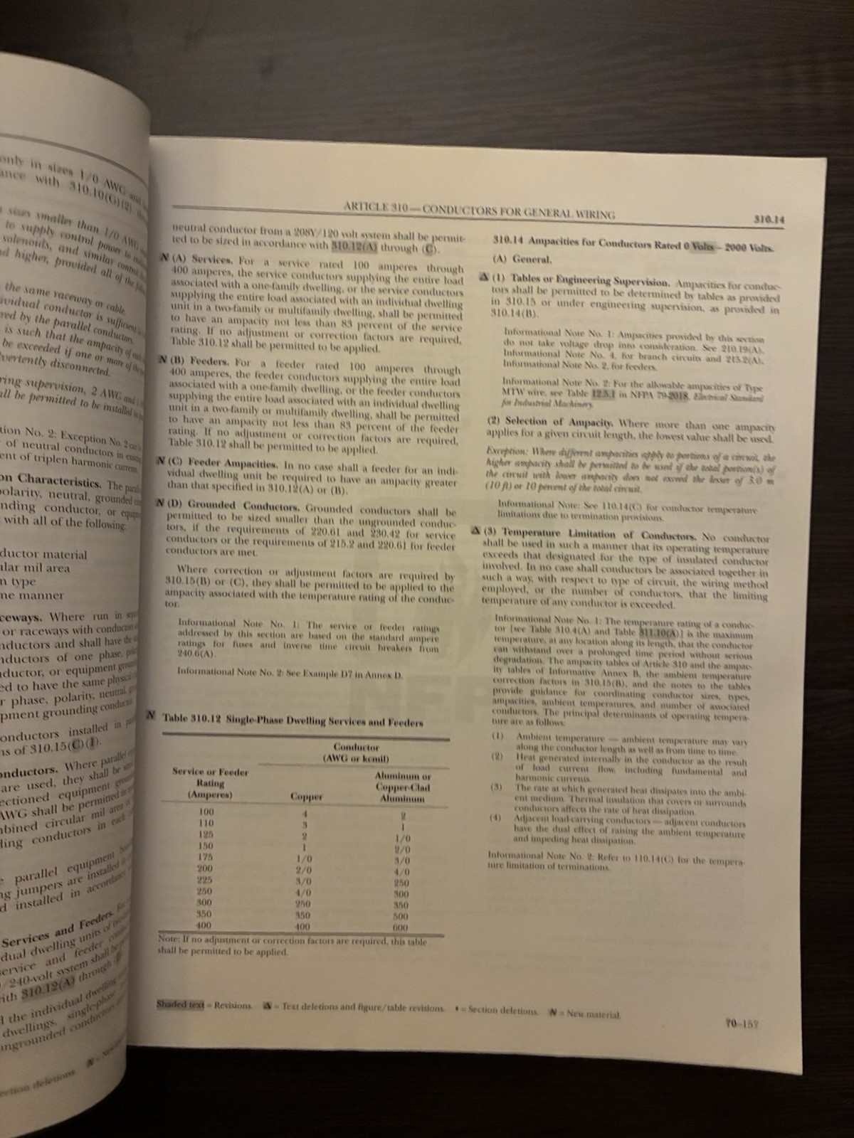 National Electrical Code 2020 – Paperback