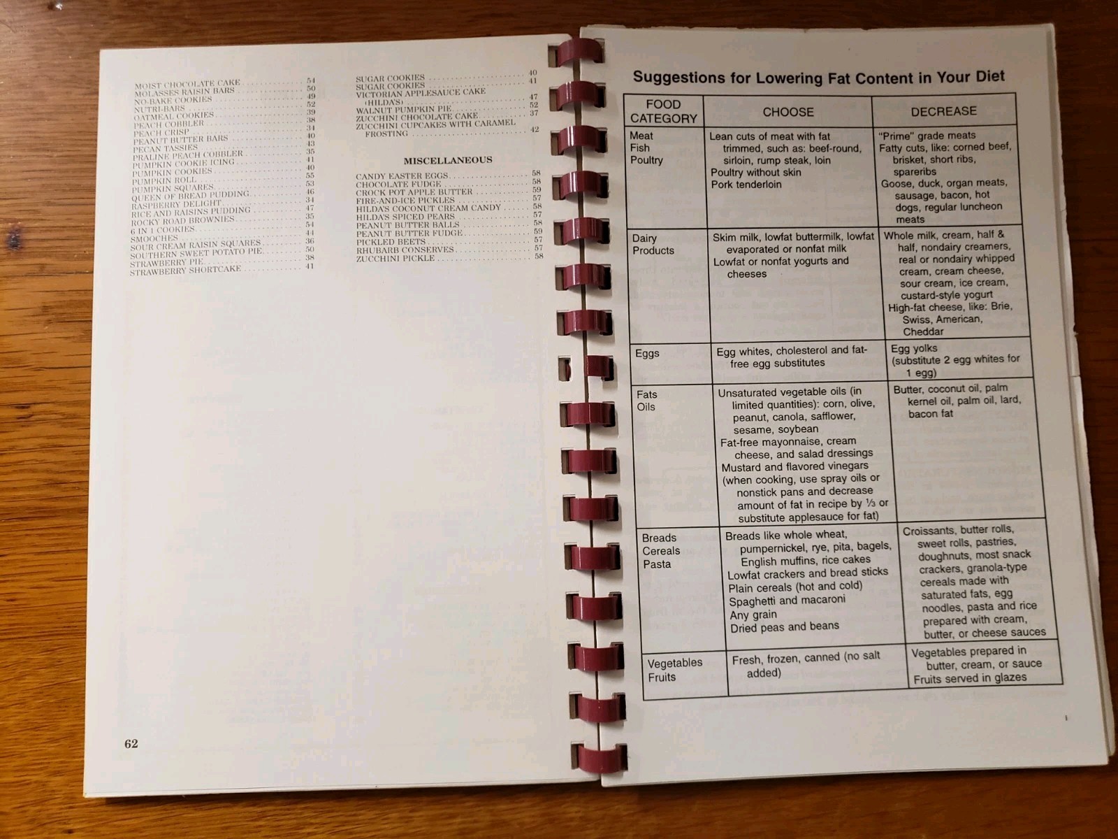 Down Home Style Cooking Recipes Spiral 70 Pages New Orleans