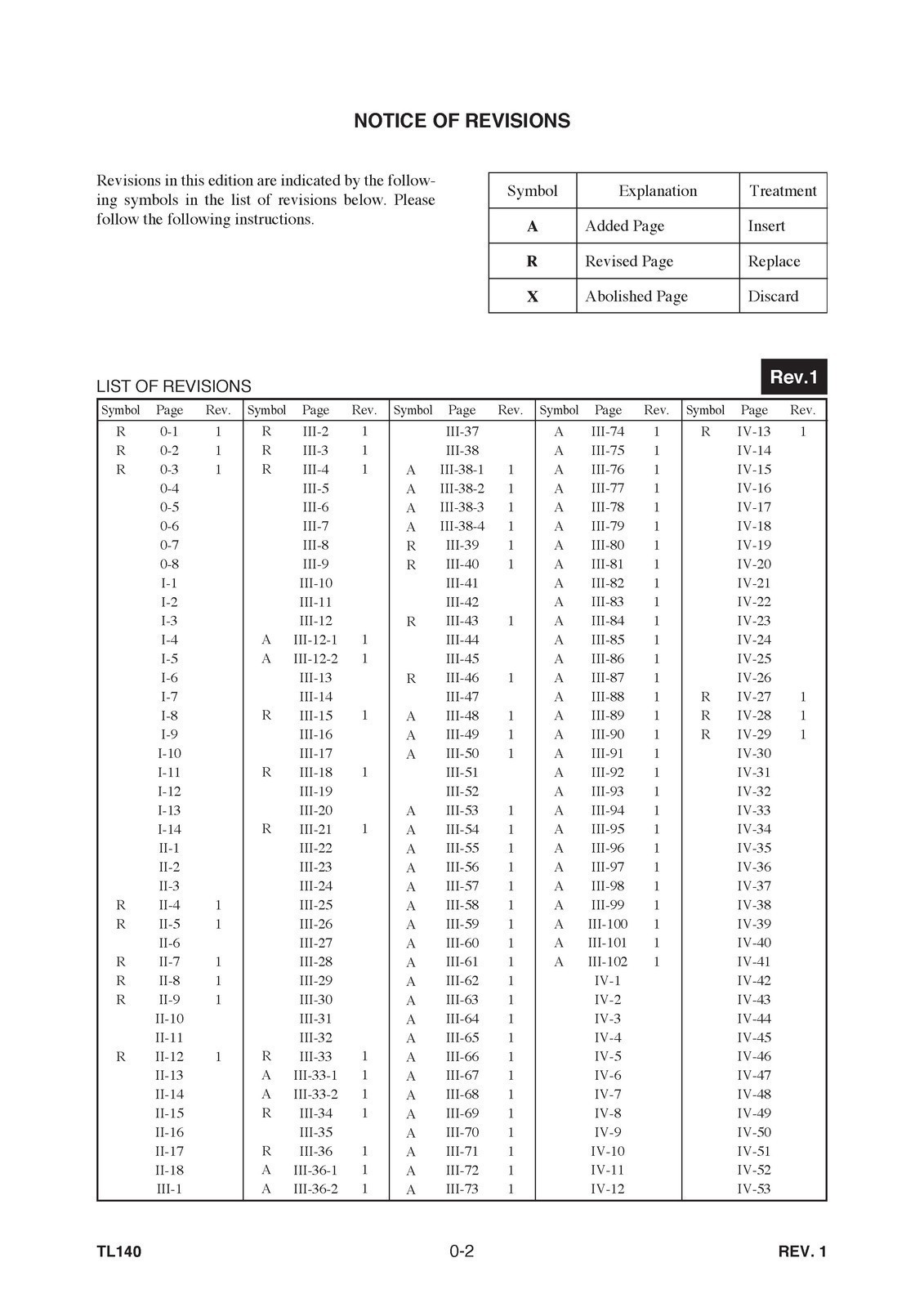 TAKEUCHI TL140 CRAWLER LOADER WORKSHOP MANUAL , BINDER COVERING XL FOLDOUT PGS!