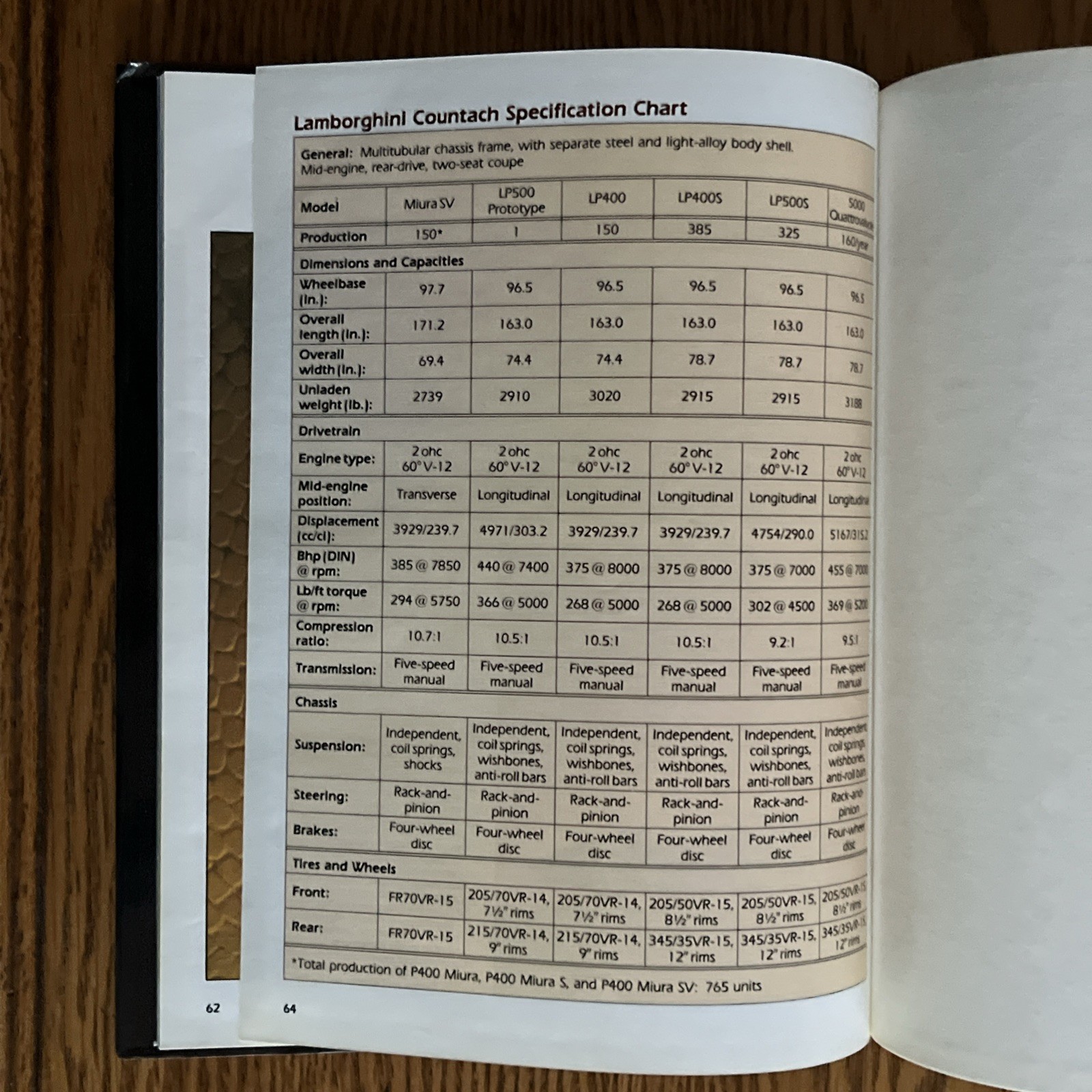 LAMBORGHINI COUNTACH By Graham Robson – Hardcover Book. Complete!