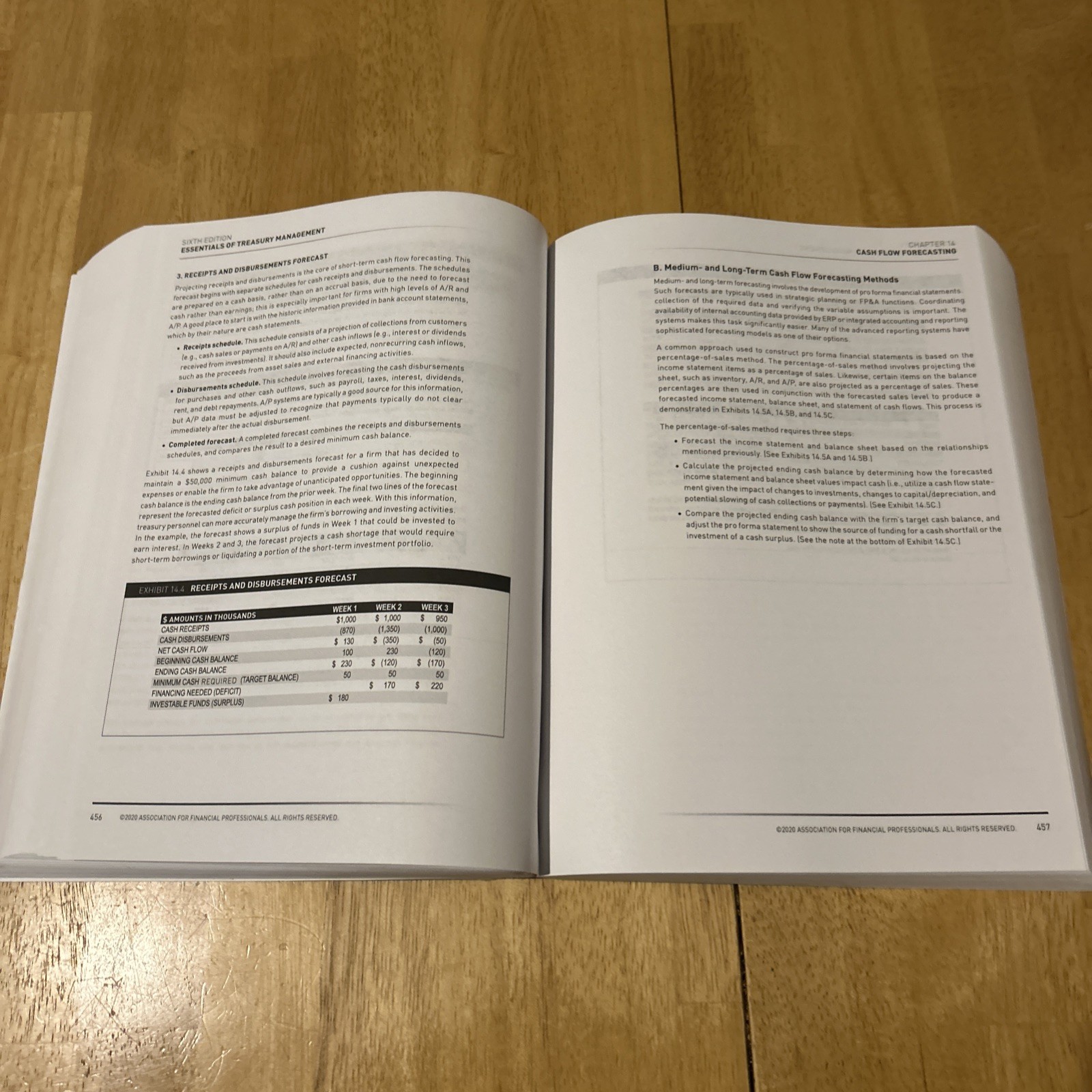 Essentials of Treasury Management, CTP Body of Knowledge, 6th Ed, 2nd Print 2020