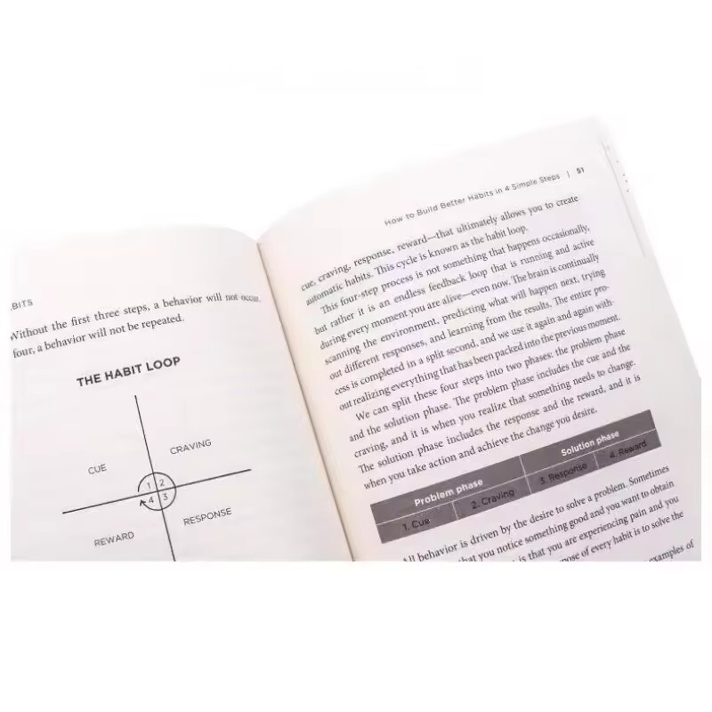 Atomic Habits von James Clear (2018, Paperback) in English