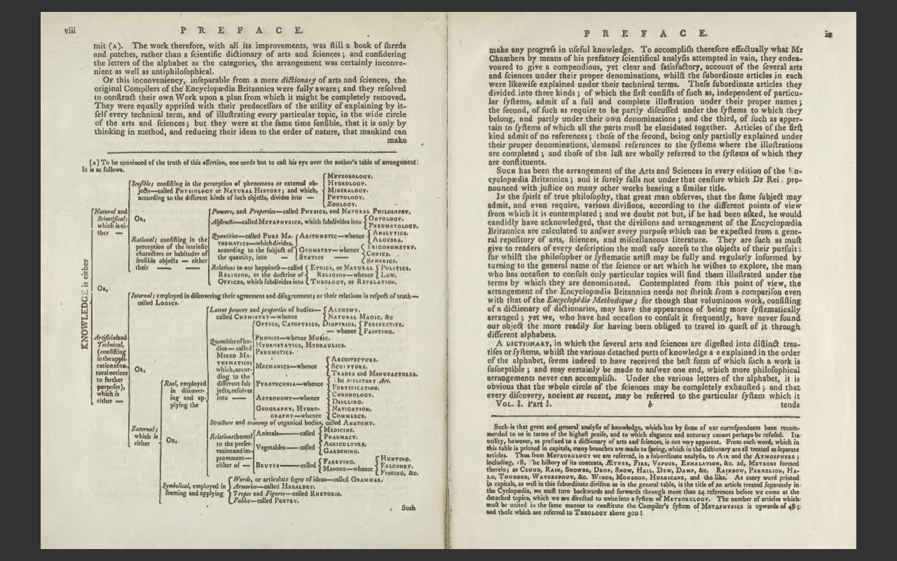 ENCYCLOPEDIA BRITANNICA, 1797 3rd Edition, all 18 Volumes, eBook on USB