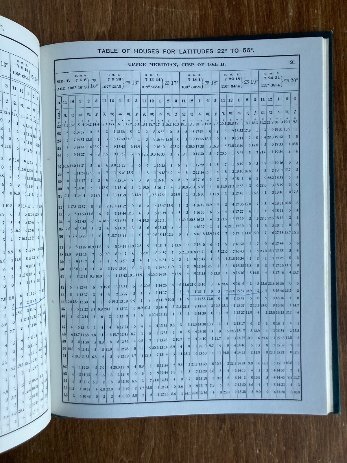 Spherical Basis of Astrology, Comprehensive Table of Houses Joseph G Dalton 1911