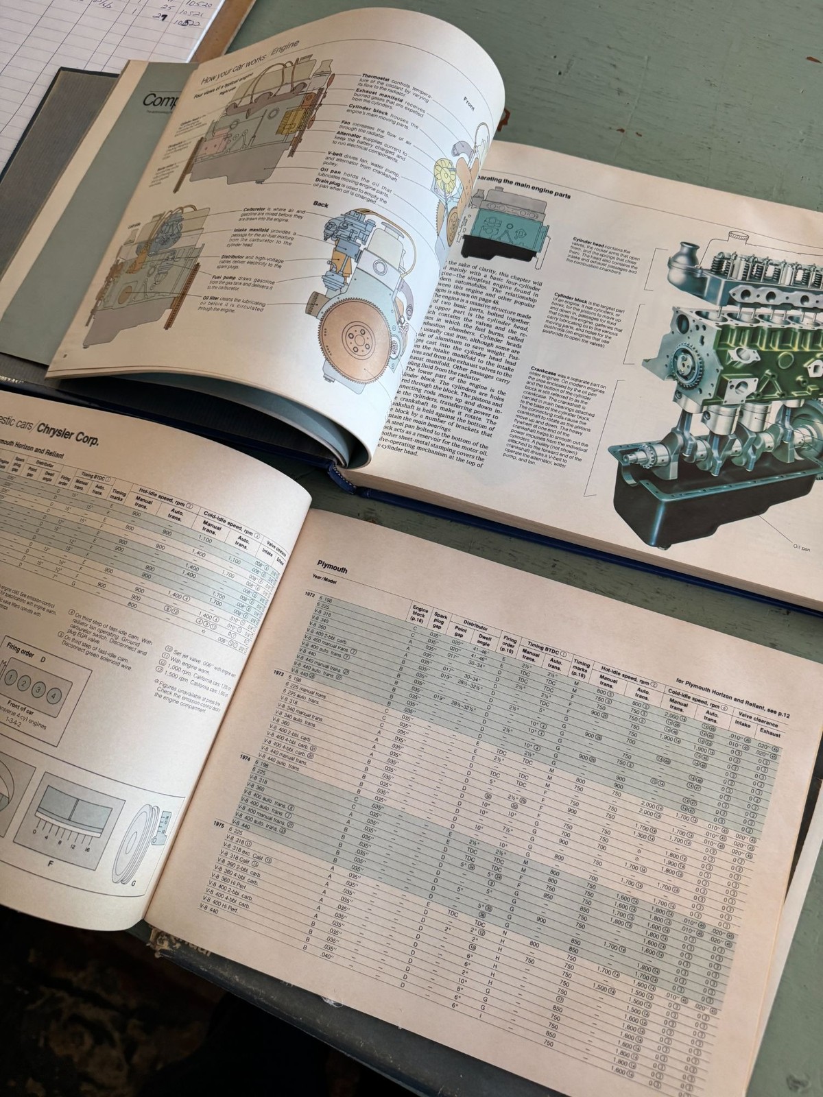 Readers Digest Complete Car Care Manual and Tune up Data Set Vintage Automotive