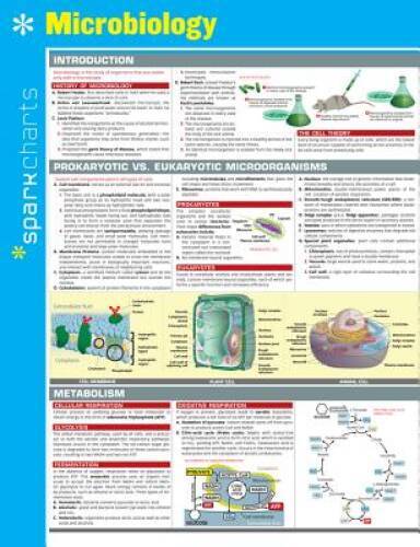 Microbiology SparkCharts – Hardcover By SparkNotes – GOOD